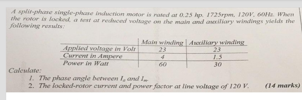 Solved A split-phase single-phase induction motor is rated | Chegg.com