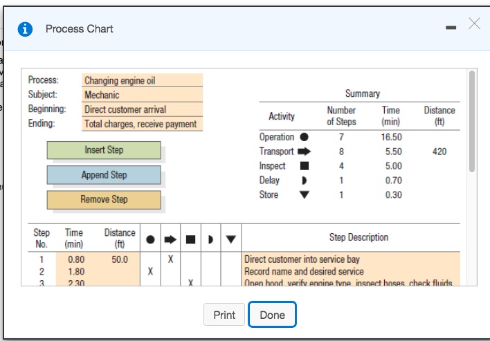 Solved Refer to the accompanying process chart for an | Chegg.com