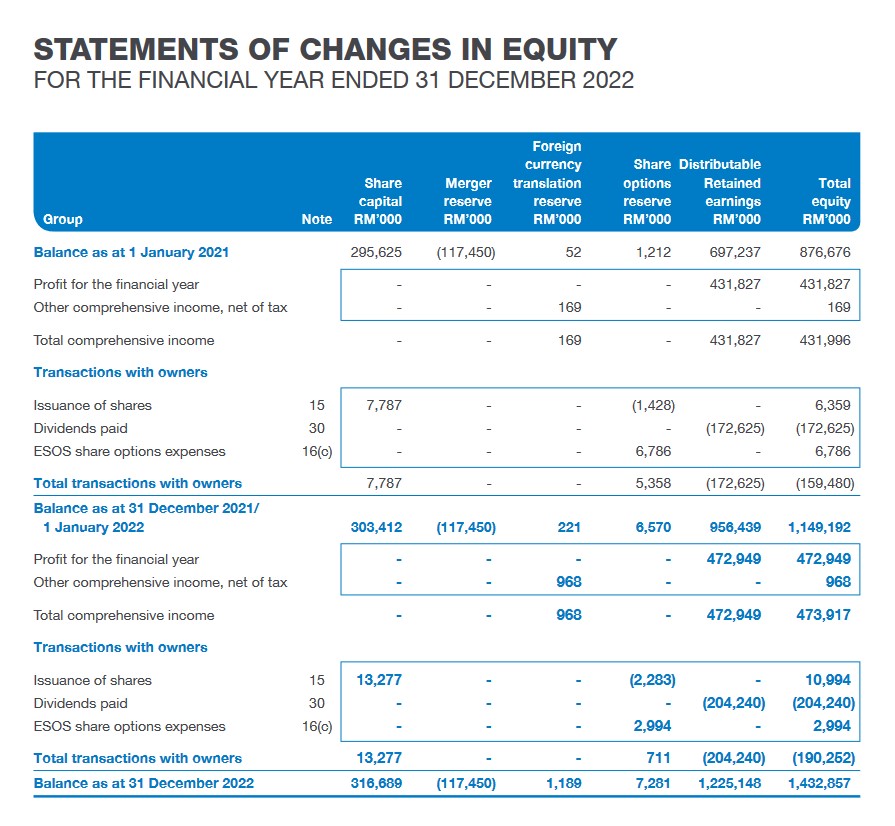 STATEMENTS OF CHANGES IN EQUITY FOR THE | Chegg.com