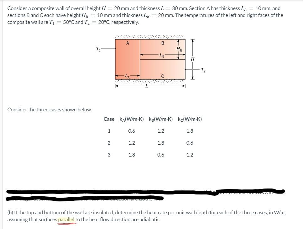 Solved Consider a composite wall of overall height H = 20 mm | Chegg.com