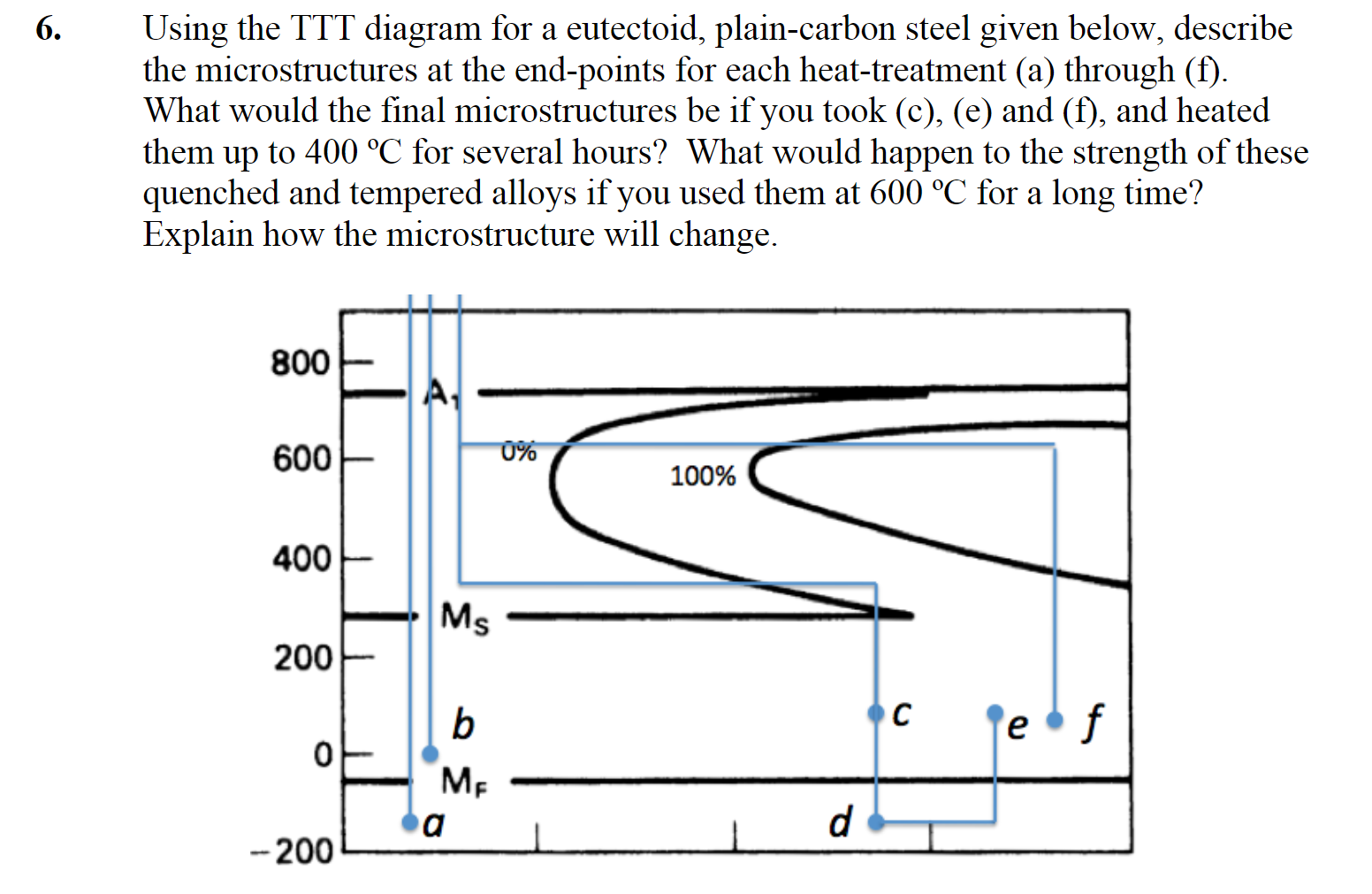 Solved 6. Using The TTT Diagram For A Eutectoid, | Chegg.com