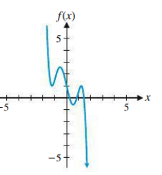 how do you find the minimum degree of a polynomial function