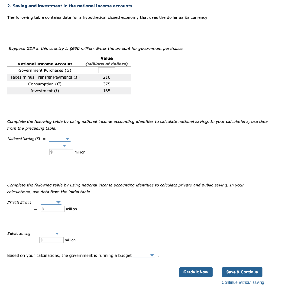 Solved 2. Saving And Investment In The National Income | Chegg.com