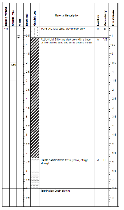 Solved Draw a flownet, No of flow channel NF =4 No of | Chegg.com