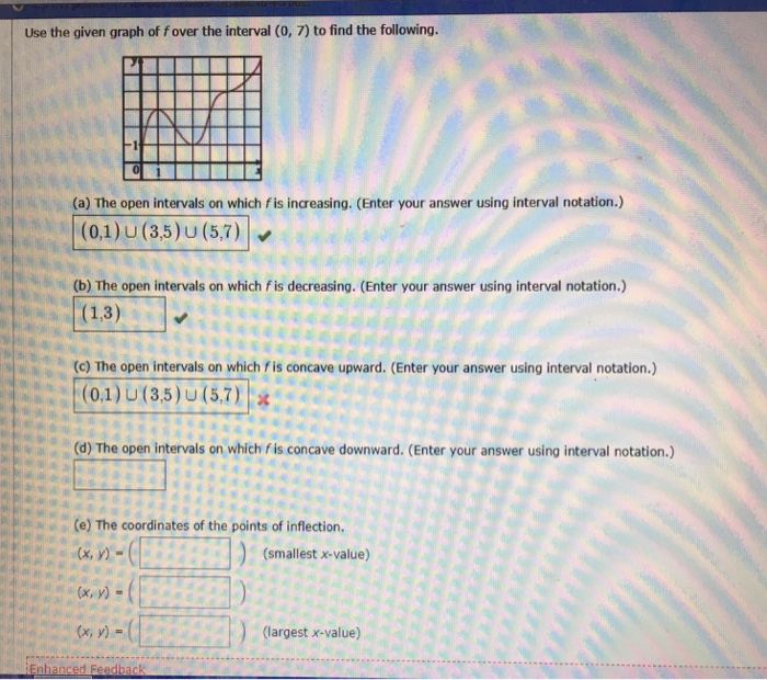 Solved Use the given graph of f over the interval (0, 7) to | Chegg.com