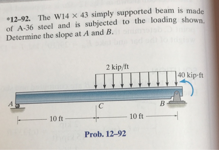 Solved The W14 times 43 simply supported beam is made of | Chegg.com