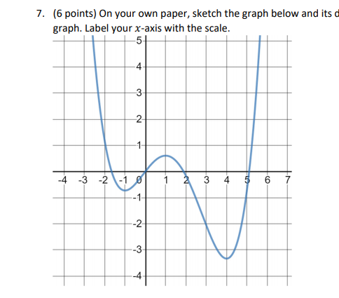 Solved 7. (6 points) on your own paper, sketch the graph | Chegg.com