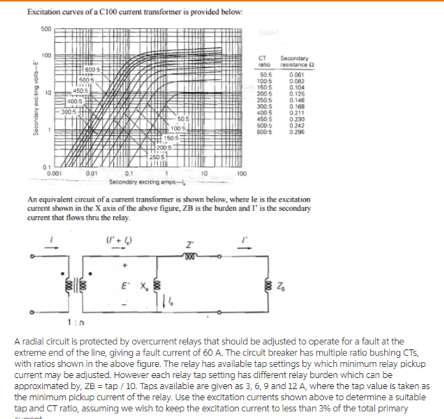 Solved Excitation curves of a C100 current transformer is