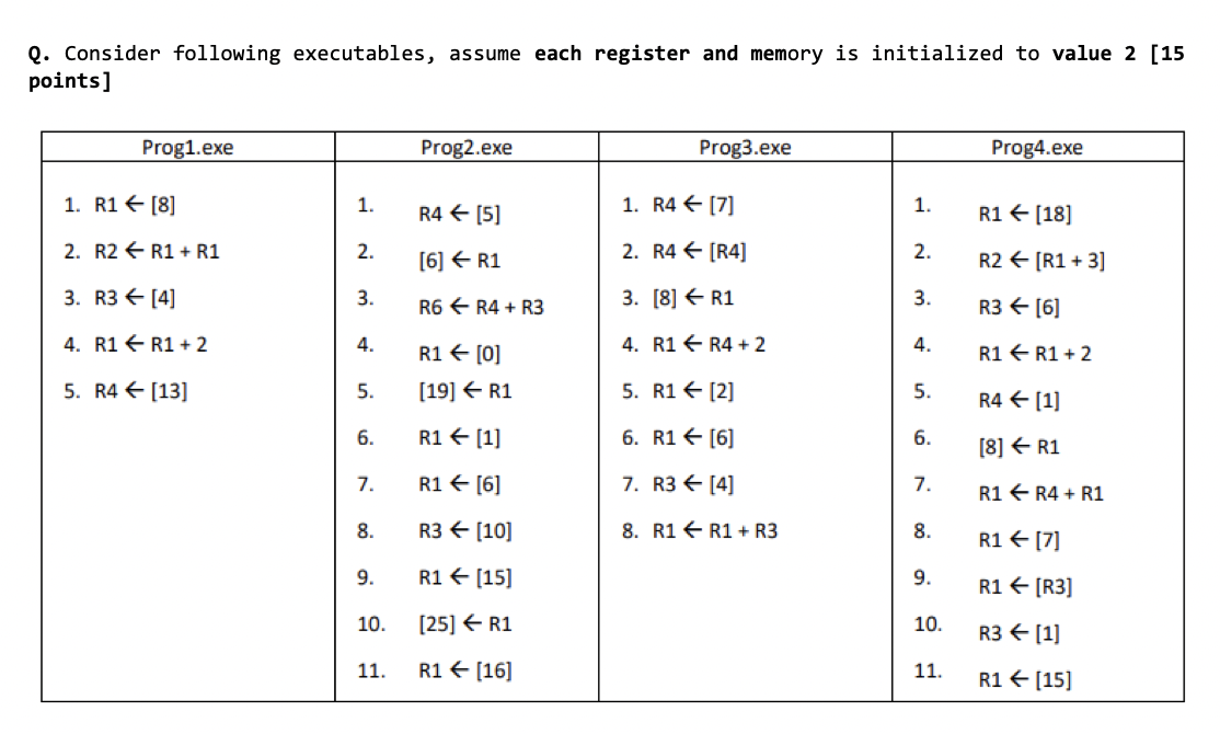 Q. Consider Following Executables, Assume Each | Chegg.com