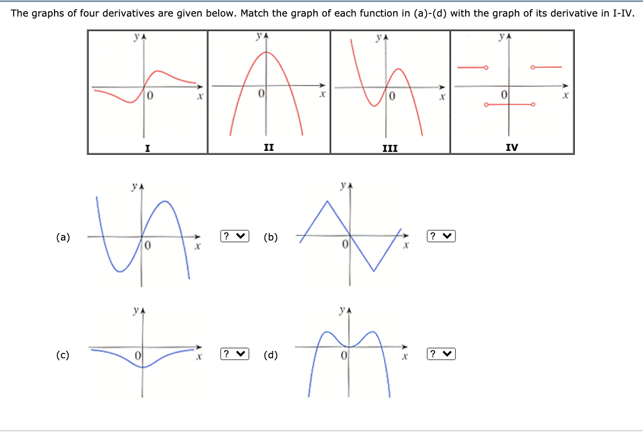 Solved Trace or copy the graph of the given function f. | Chegg.com