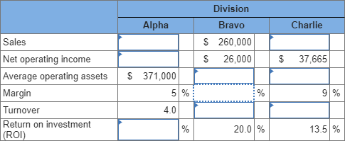 Solved Exercise 11-5 Return on Investment (ROI) [LO11-1] | Chegg.com