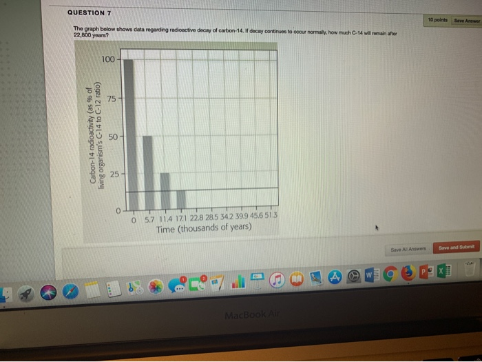 Solved QUESTION 7 10 points Save Answer The graph below | Chegg.com