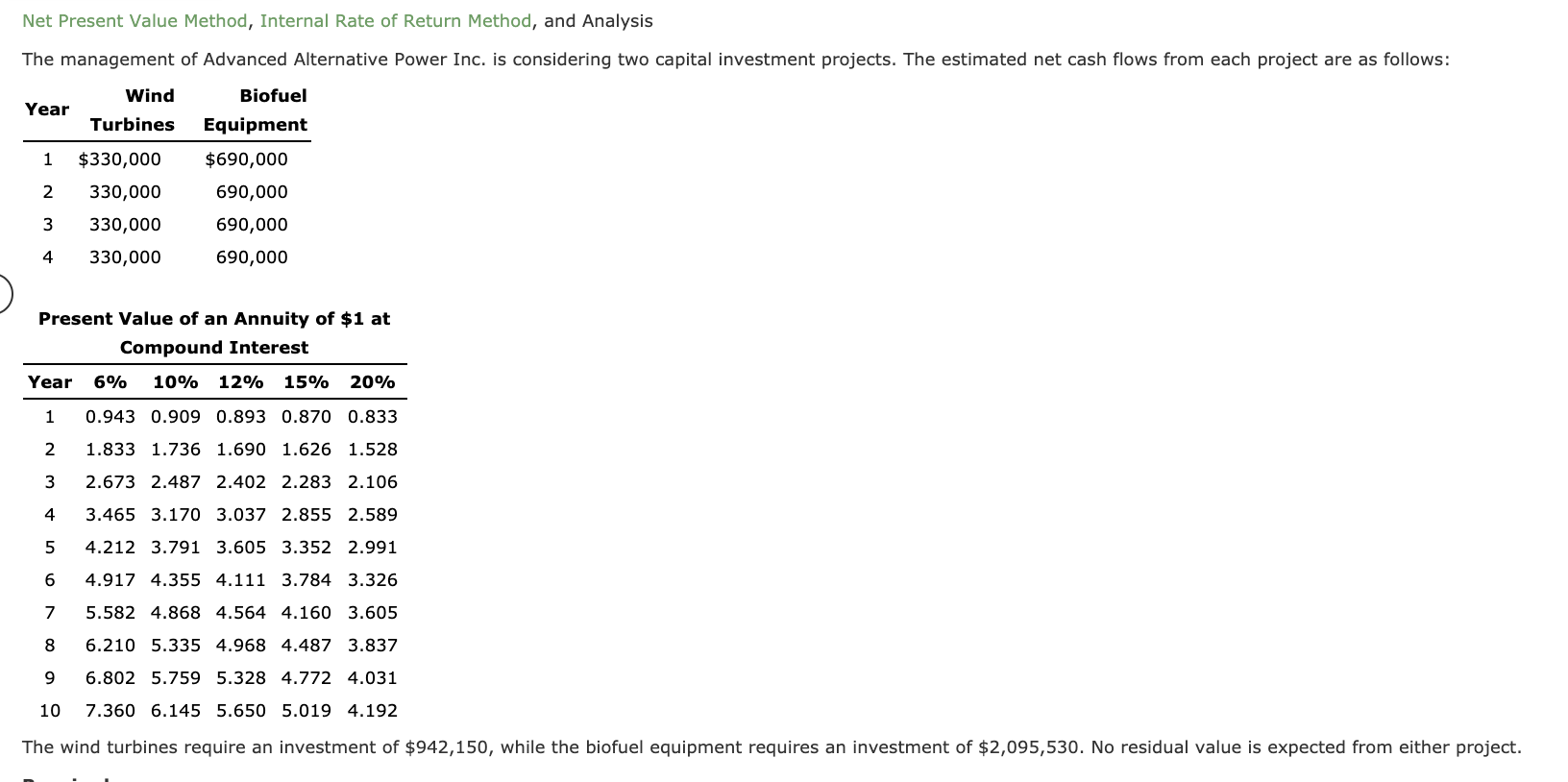 Net Present Value Method, Internal Rate of Return Method, and Analysis
The management of Advanced Alternative Power Inc. is c