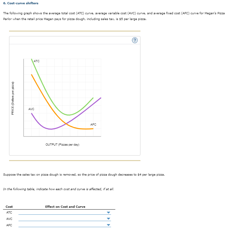 Solved The following graph shows the average total cost | Chegg.com