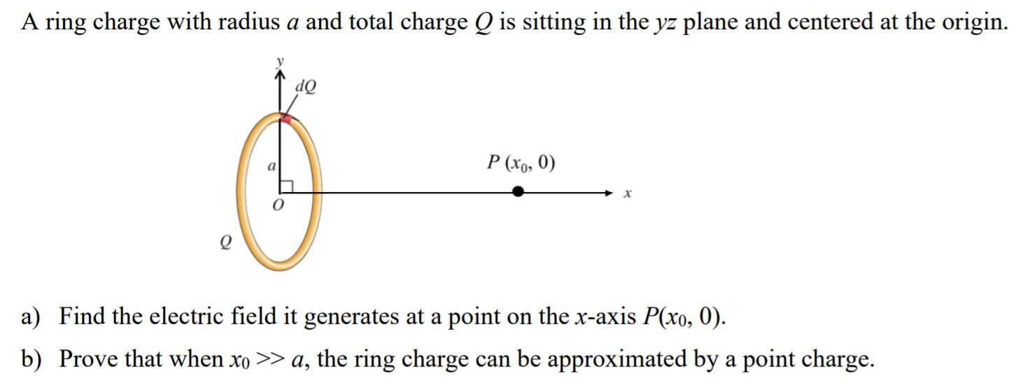 Solved A ring charge with radius a and total charge Q is