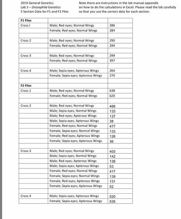 Solved 2019 General Lab 3 Drosophila 5
