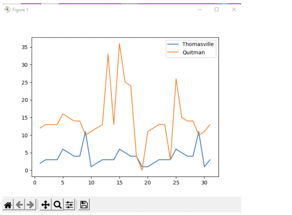 PYTHON/mathplotlib: I need a program that plots | Chegg.com