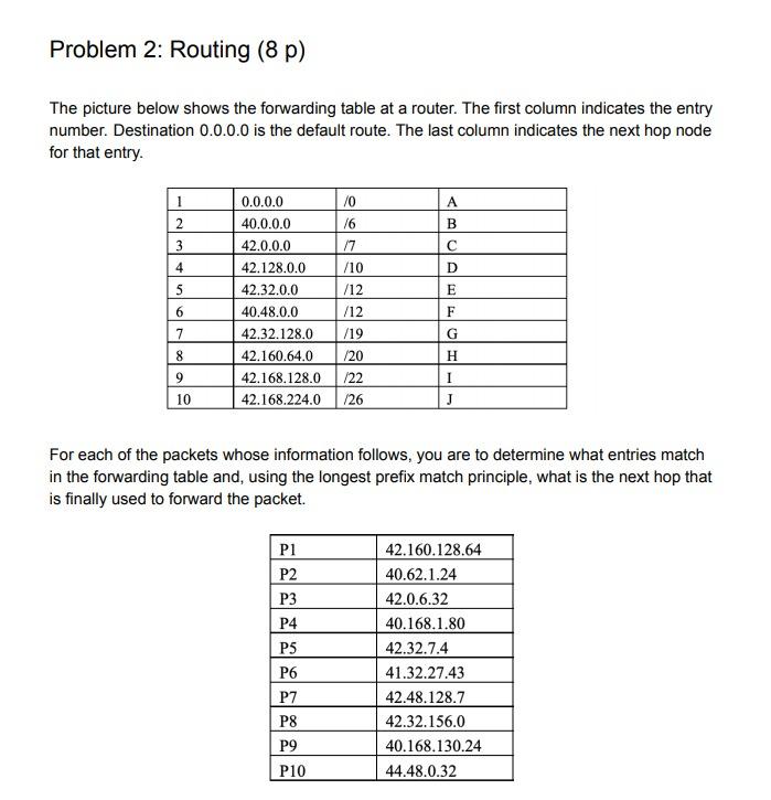 Solved Problem 2: Routing (8 p) The picture below shows the | Chegg.com