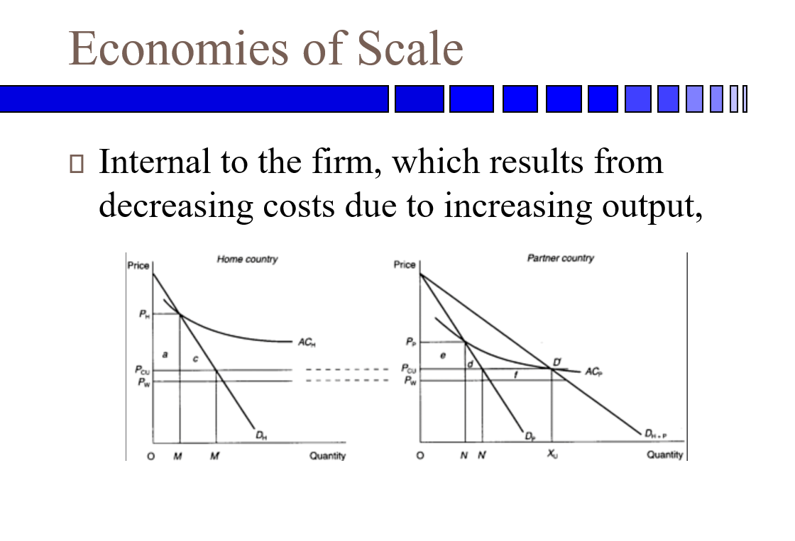 Solved Economies Of Scale ﻿Internal To The Firm, Which | Chegg.com