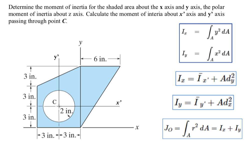 Solved Determine the moment of inertia for the shaded area | Chegg.com