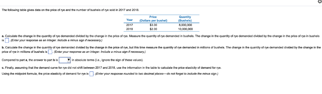 Solved The following table gives data on the price of rye | Chegg.com