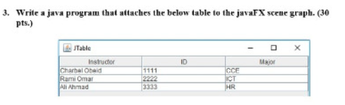 Solved 3. Write a java program that attaches the below table | Chegg.com
