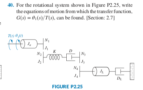 Solved 40. For the rotational system shown in Figure P2.25, | Chegg.com