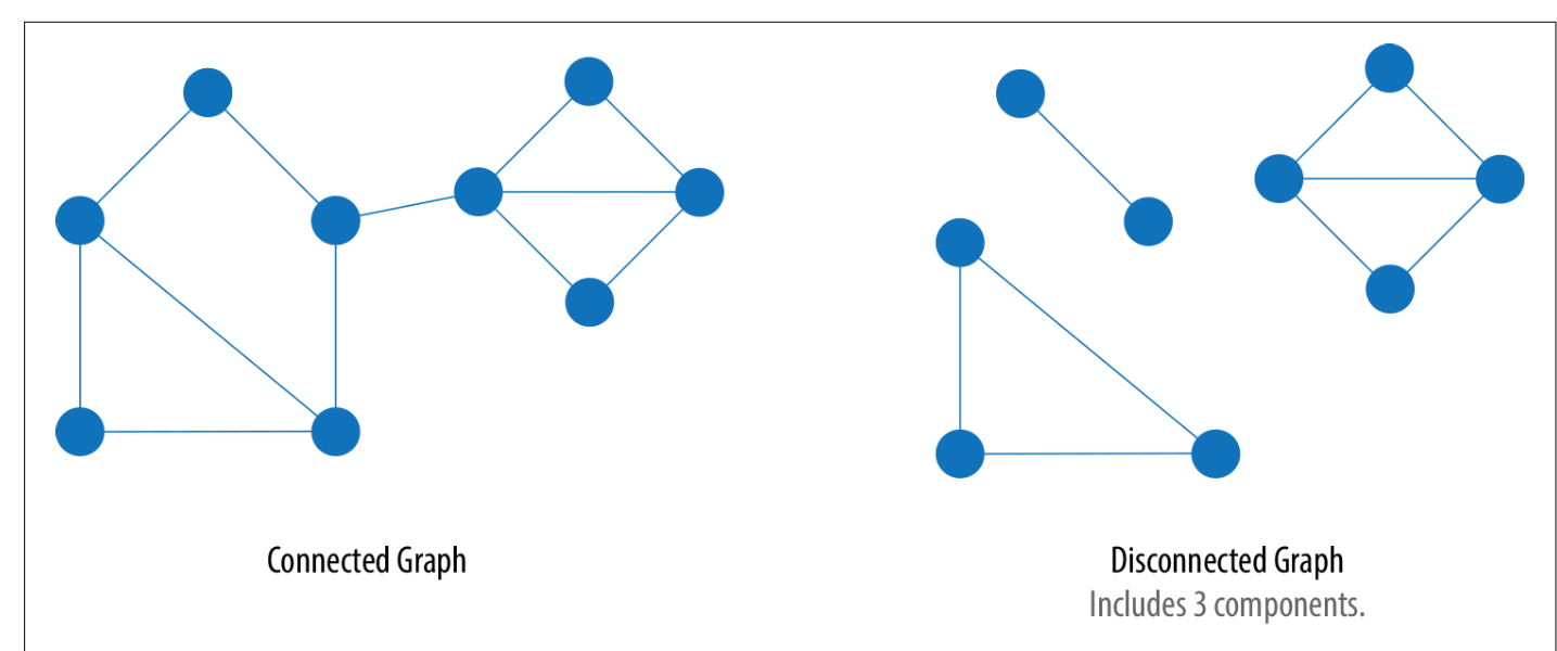 Connecting topic. Connected graph. Connected and disconnected graph. Graph. Задание модуль graph.