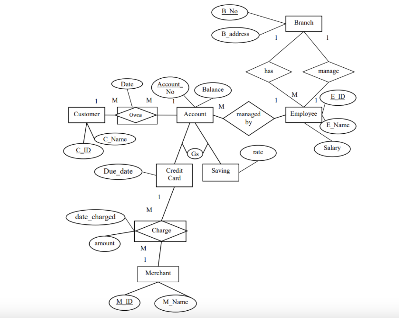 Solved Part II. ﻿Normalization (15 ﻿points) ﻿Using the | Chegg.com