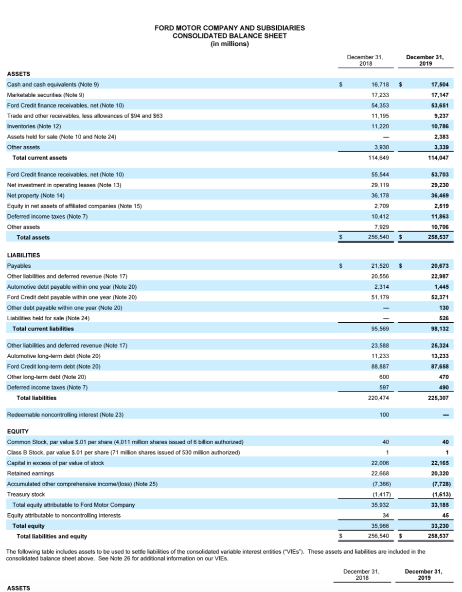 Solved Given the financial statements provided in the | Chegg.com