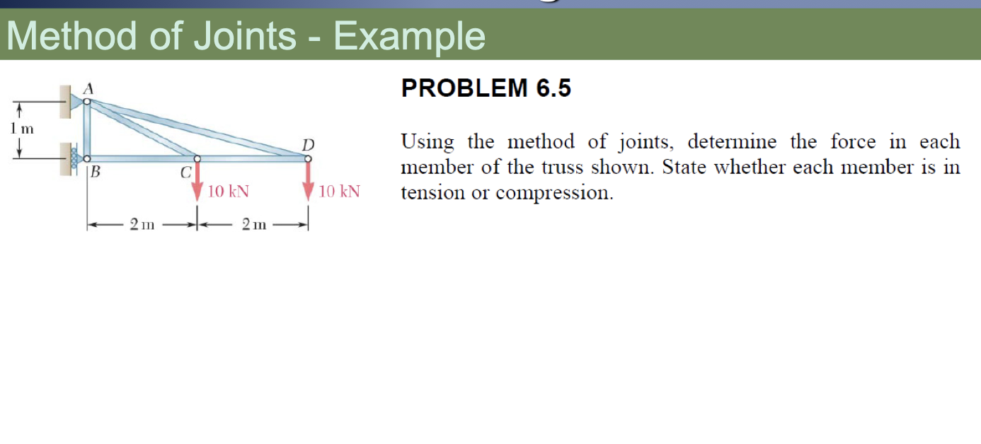 Solved Using The Method Of Joints, Determine The Force In | Chegg.com