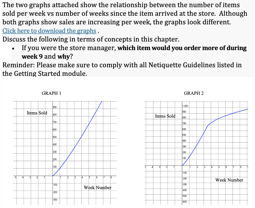 Solved The two graphs attached show the relationship between | Chegg.com