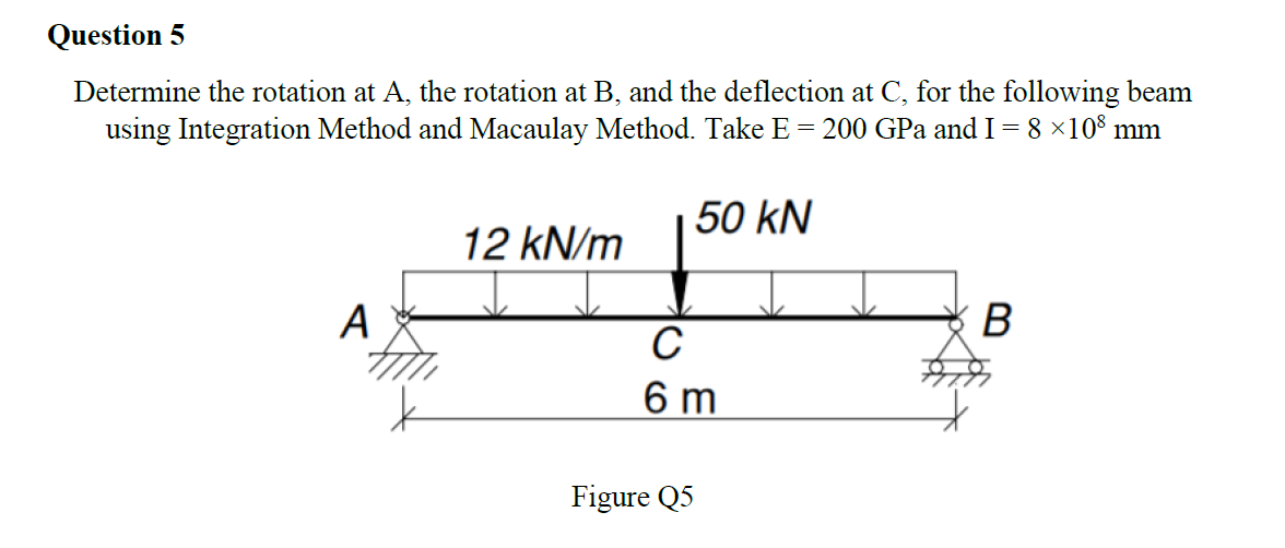 Solved Question 5 Determine The Rotation At A, The Rotation | Chegg.com