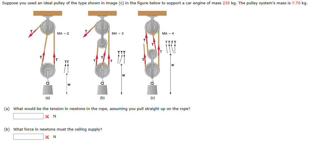 Solved Suppose you used an ideal pulley of the type shown in