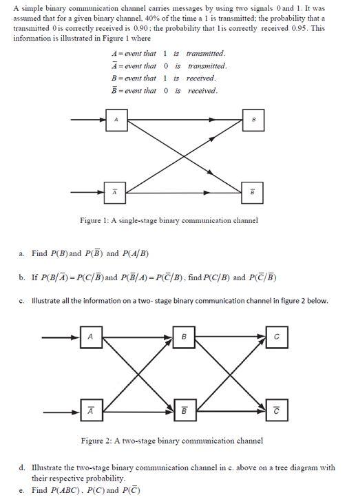 Solved A simple binary communication channel canties | Chegg.com