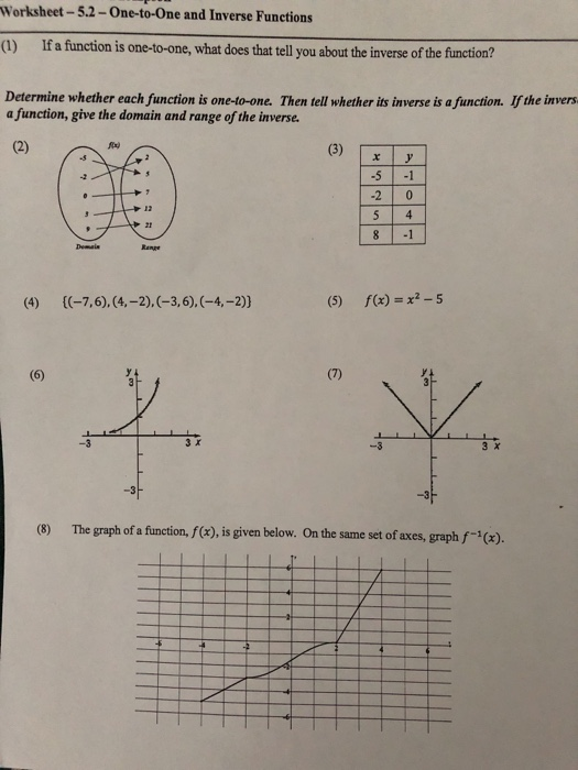 Inverse Functions Worksheet With Answers