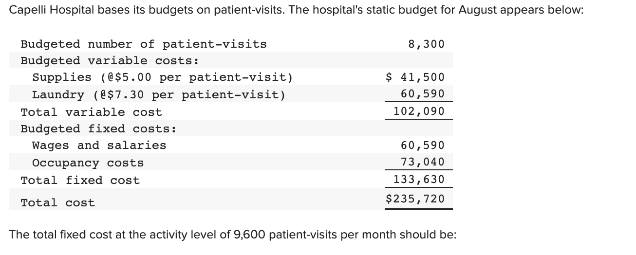 Solved Capelli Hospital bases its budgets on patientvisits.