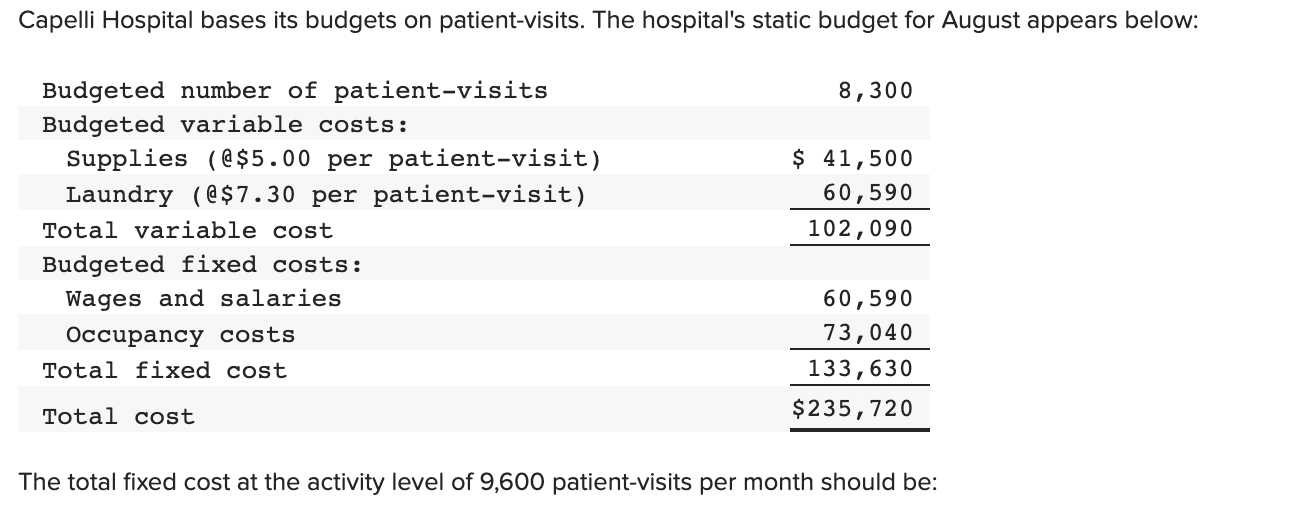 Solved Capelli Hospital bases its budgets on patient-visits. | Chegg.com