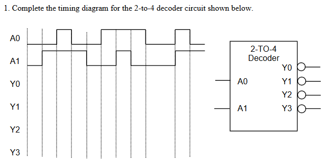 Solved 1. Complete the timing diagram for the 2-to-4 decoder | Chegg.com