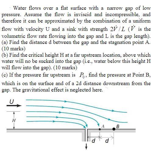 Solved Water flows over a flat surface with a narrow gap of | Chegg.com