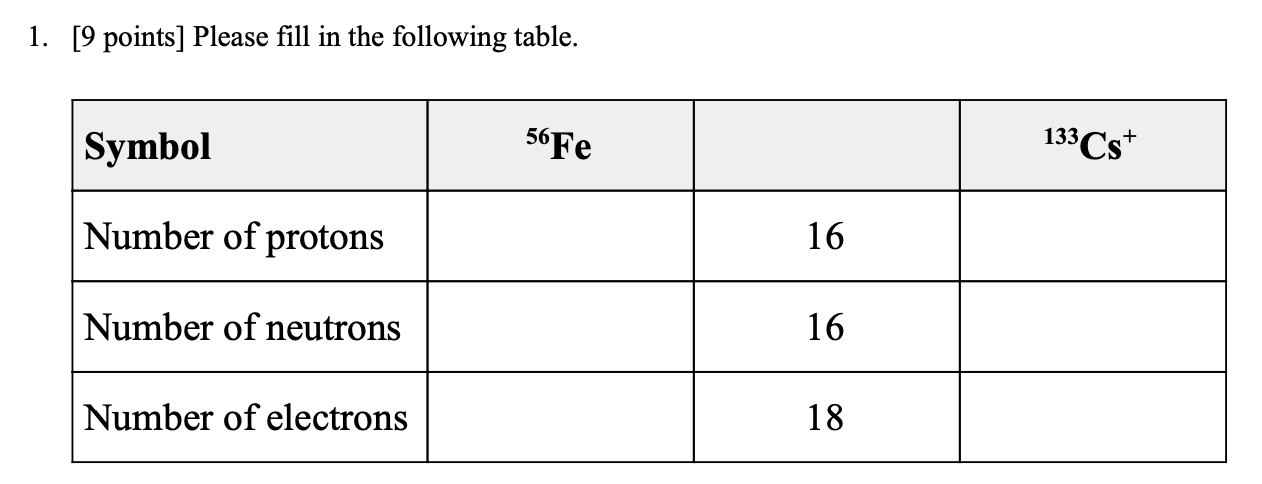 Solved 1. [9 points] Please fill in the following table. | Chegg.com