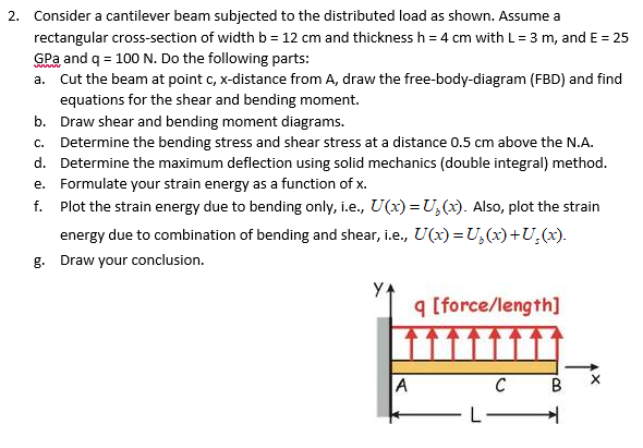 Solved 2. Consider a cantilever beam subjected to the | Chegg.com