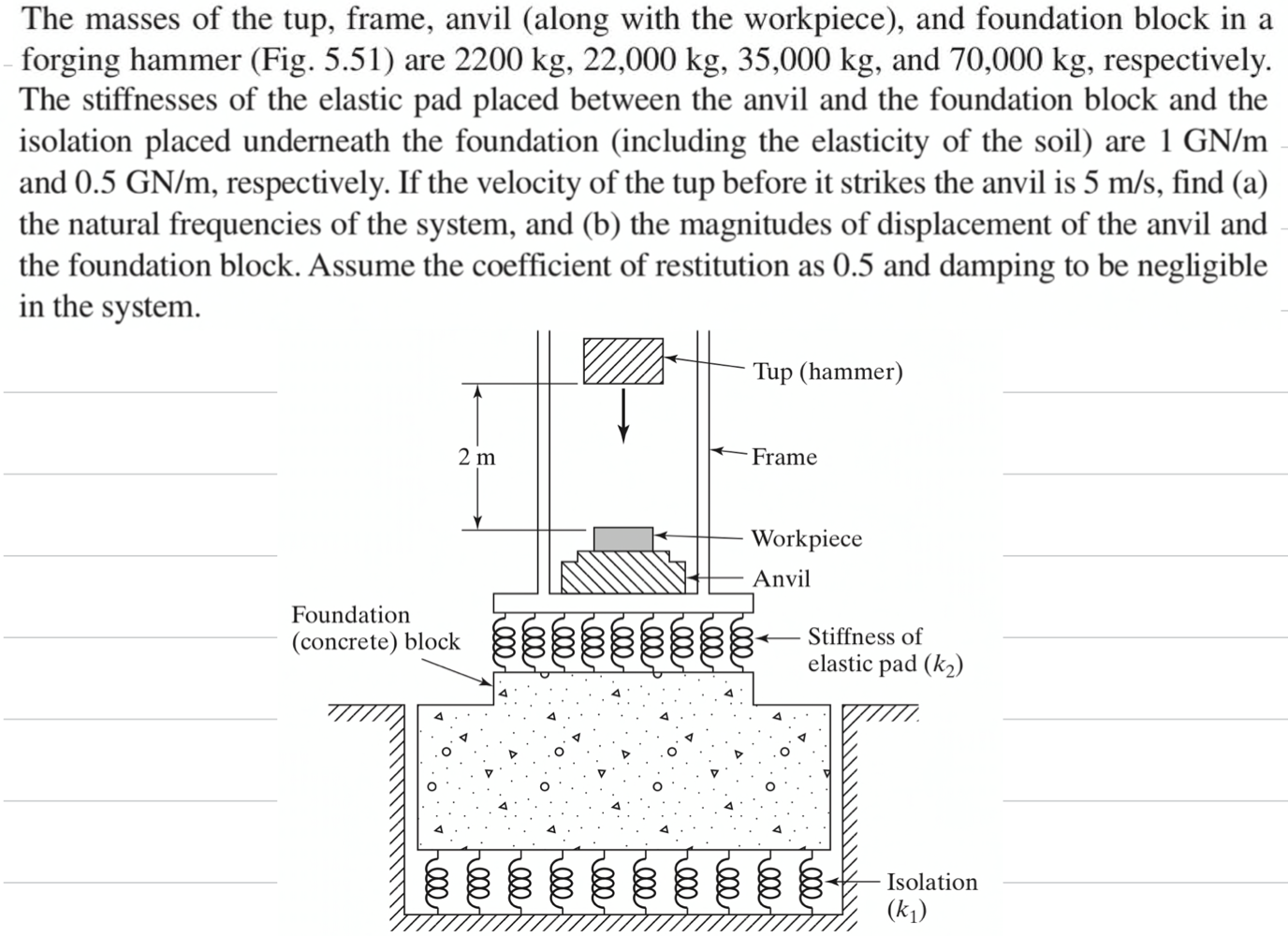 Solved The Masses Of The Tup, Frame, Anvil (along With The | Chegg.com