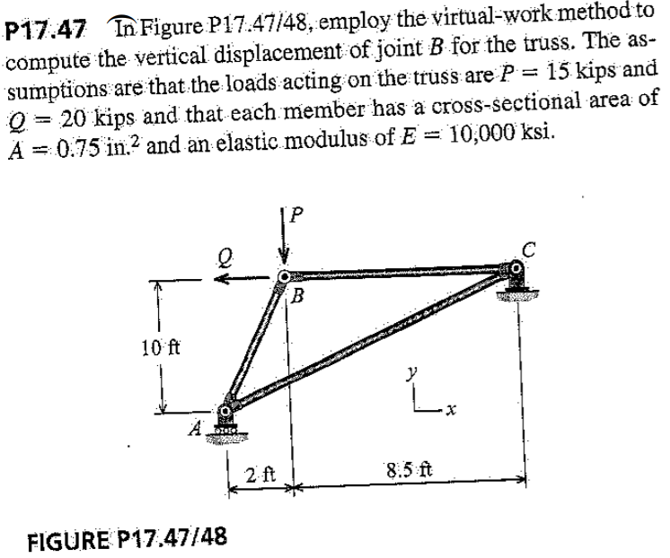 YOU MUST USE THE FORCE AND DISPLACEMENT METHOD