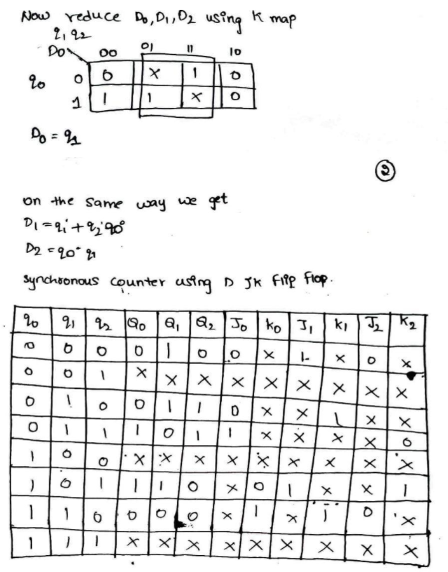 Solved Please Write Verilog programs to verify the | Chegg.com