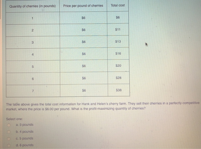 Solved Quantity of cherries (in pounds) Price per pound of