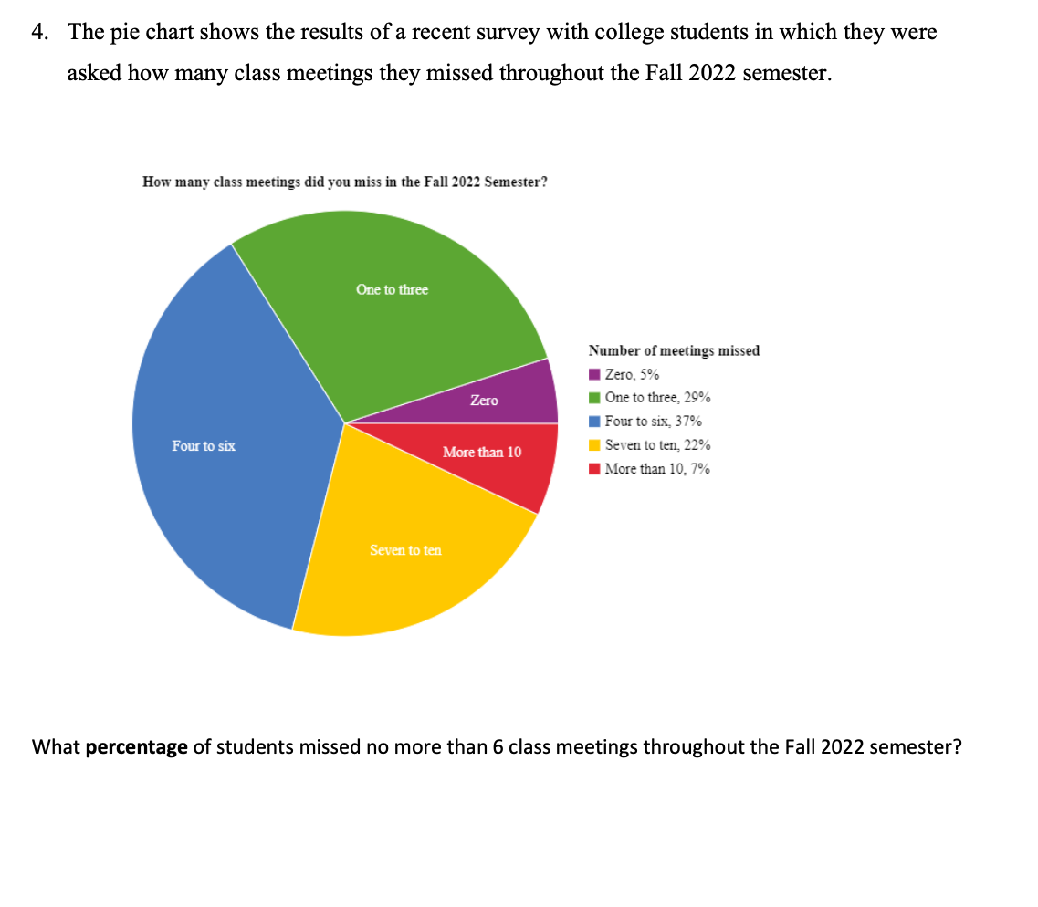 solved-4-the-pie-chart-shows-the-results-of-a-recent-survey-chegg