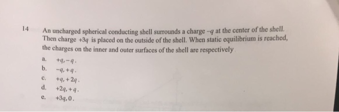 Solved An uncharged spherical conducting shell surrounds a | Chegg.com