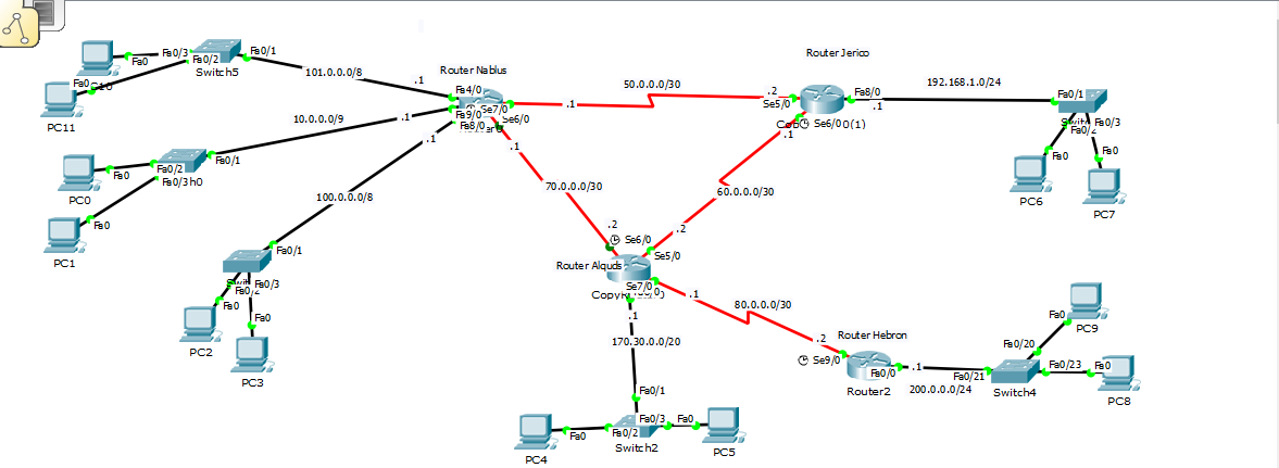 Solved Using OSPF Protocol Q)If we change the cost | Chegg.com