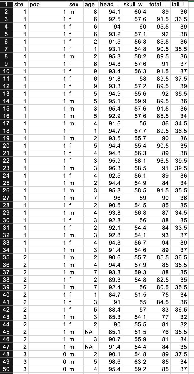 Solved Please solve using R code in R studio. Researchers | Chegg.com